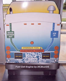 Diagram of a fuel cell